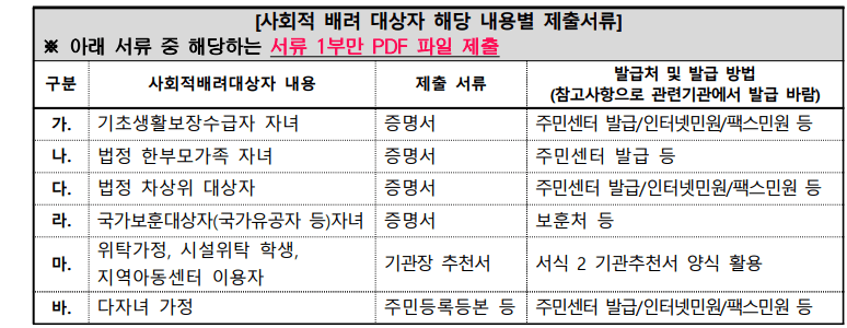 충남 청소년 필리핀 해외연수 - 어학 및 문화체험하기