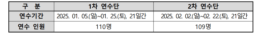 충남 청소년 필리핀 해외연수 - 어학 및 문화체험하기