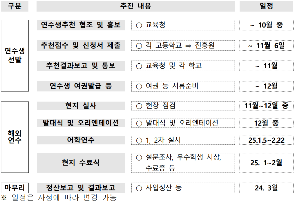 충남 청소년 필리핀 해외연수 - 어학 및 문화체험하기
