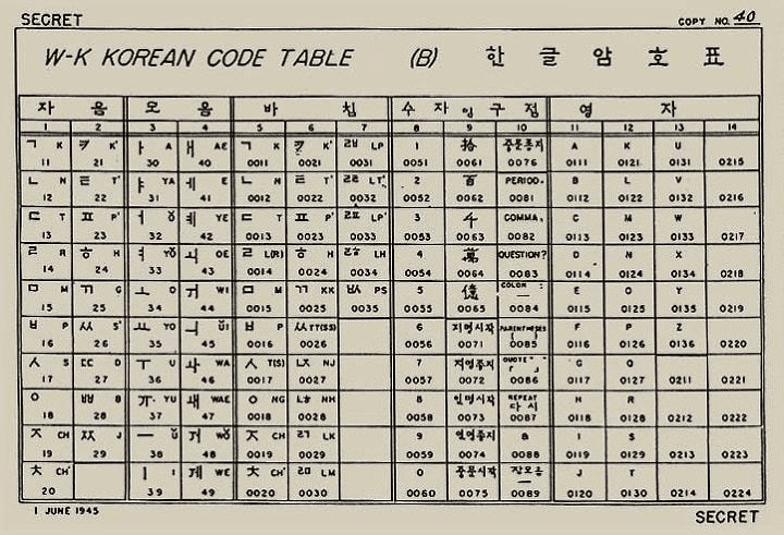 2025 서울 중랑구 특명! 비밀결사의 단원이 되어라 (선착순)