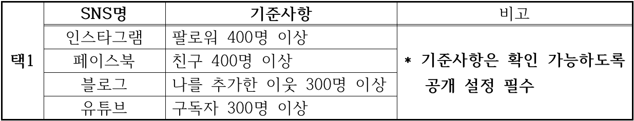고창에서 만나는 산지직송 당일치기 팸투어