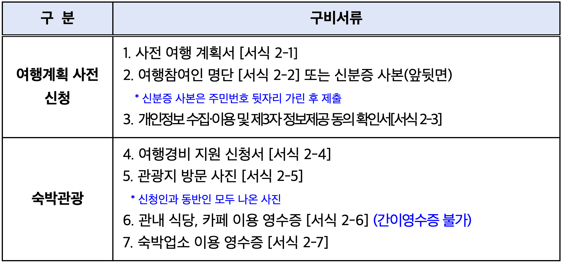 (선착순) 2024 의성 개별/단체 관광객 여행 인센티브 지원 4차