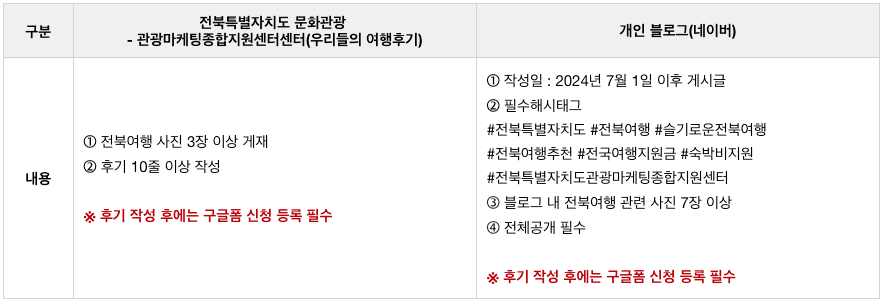 2024 슬기로운 전북여행 하반기 후기 이벤트