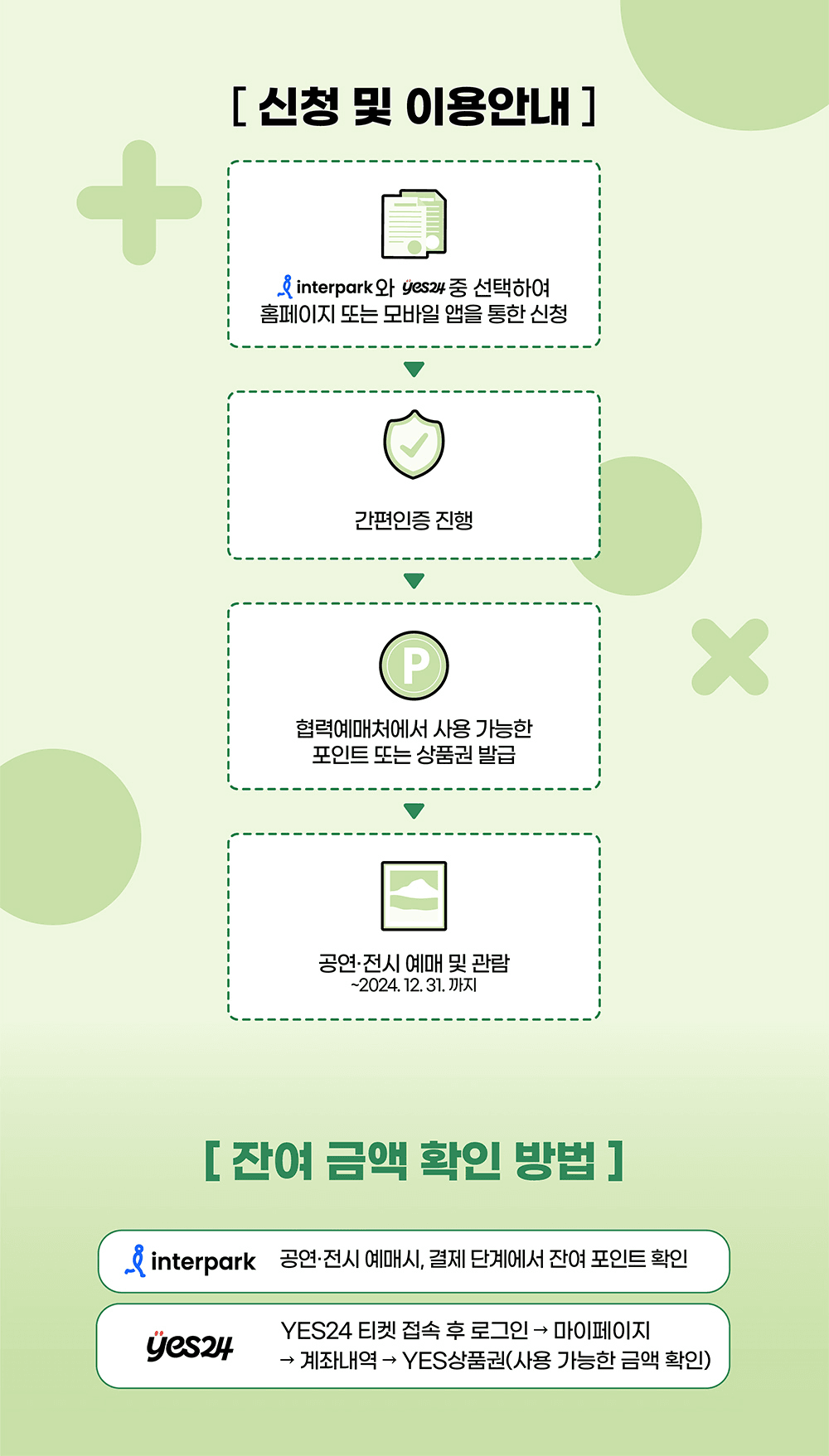 2024 청년문화예술패스 (공연/전시 관람비 지원)