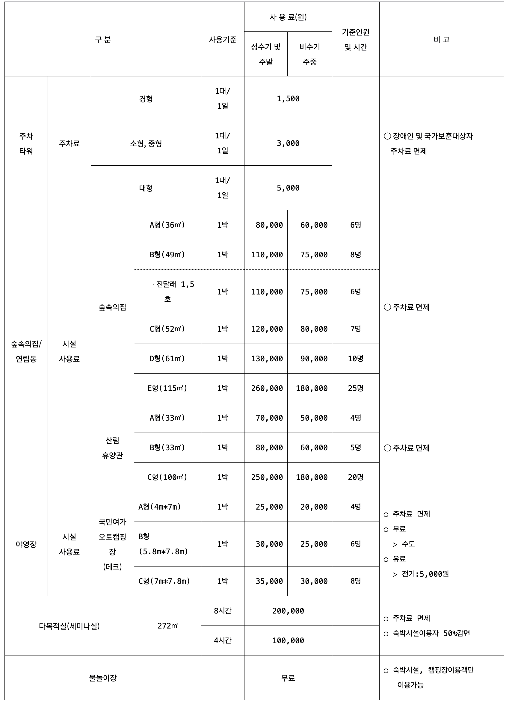 청주 옥화자연휴양림 캠핑하우스 숙박 페이백 (선착순, 청주페이 환급)