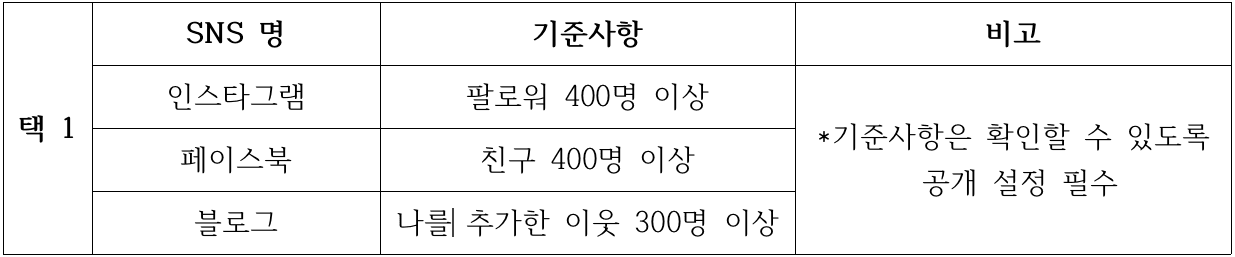 2024 고창 친환경 관광 캠페인 '그린프렌즈' 체험단 모집