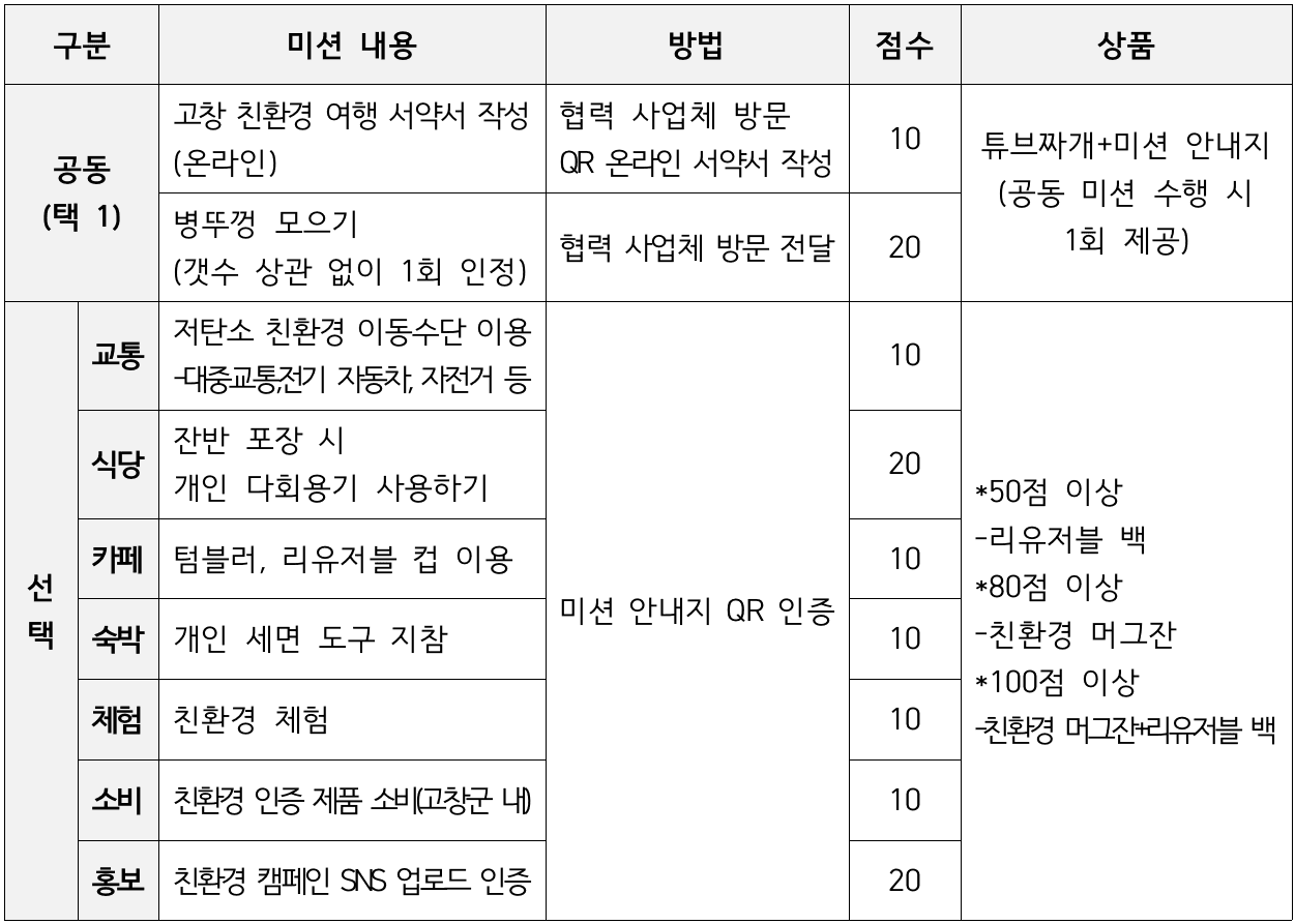 2024 고창 친환경 관광 캠페인 '그린프렌즈' 체험단 모집