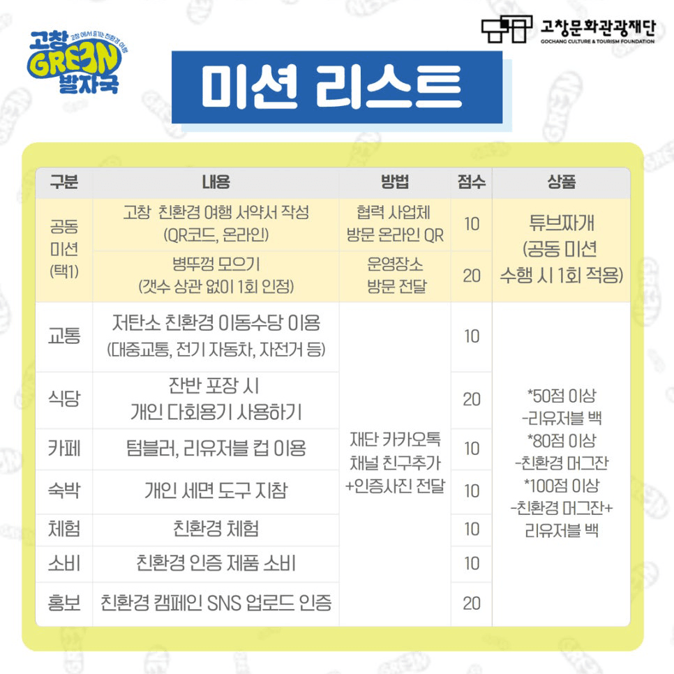 2024 친환경 관광 캠페인 여행 '고창 그린 발자국' (선착순)