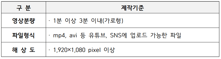 2025 동해 청년 유튜버 크리에이터 모집