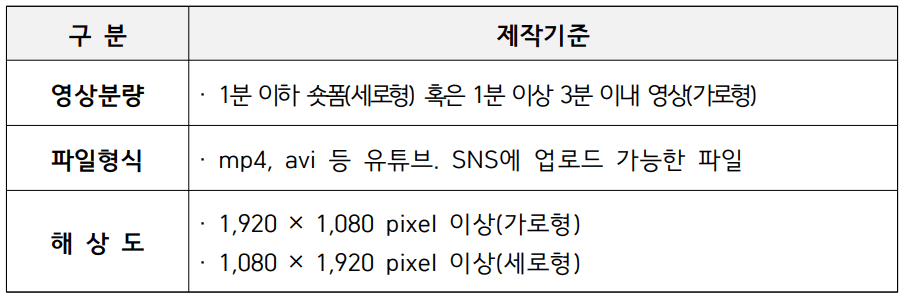 2025 동해 청년 유튜버 크리에이터 모집