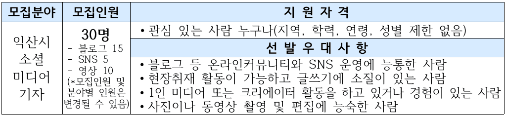 2025 익산 소셜미디어 기자단 10기 모집