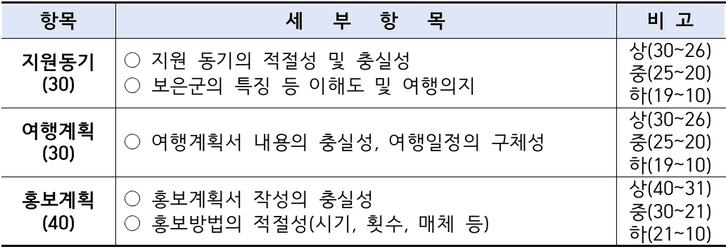 보은 일주일살기 3차 (충북 일단 살아보기, 짧은여행도 가능)