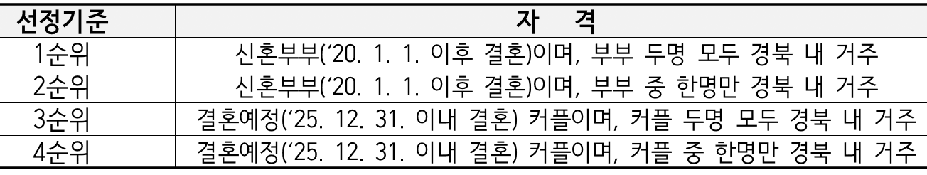 일본 국제크루즈 관광지원 대상자 모집 (신혼부부 및 결혼예정 커플 대상)