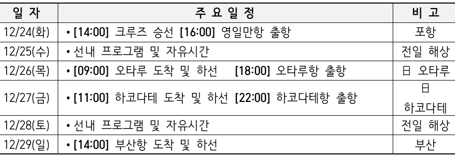 일본 국제크루즈 관광지원 대상자 모집 (신혼부부 및 결혼예정 커플 대상)