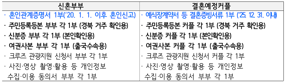 일본 국제크루즈 관광지원 대상자 모집 (신혼부부 및 결혼예정 커플 대상)