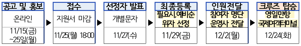 일본 국제크루즈 관광지원 대상자 모집 (신혼부부 및 결혼예정 커플 대상)