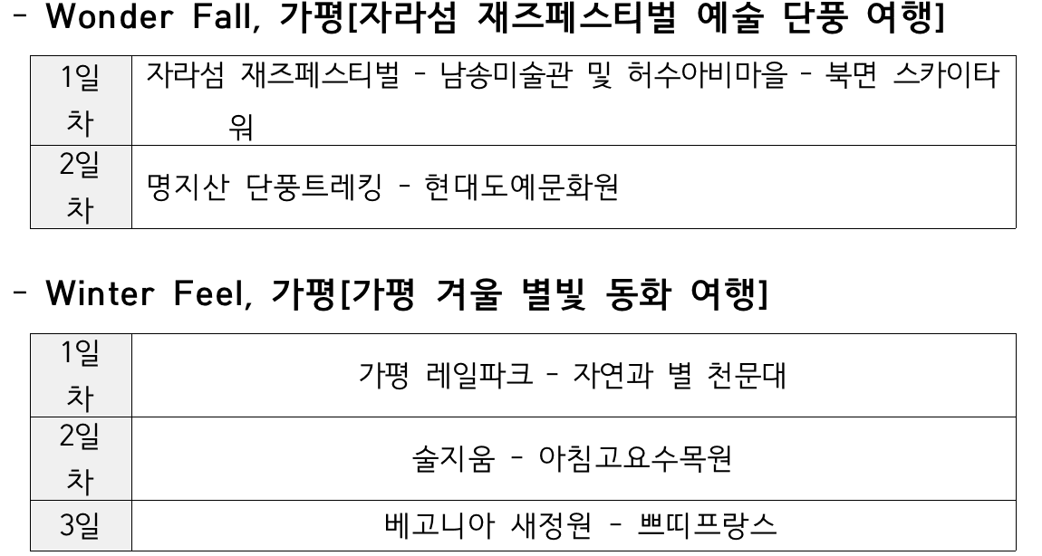 (선착순) 가평 겨울관광하고 여행지원금 받기 - 더 시즌즈 관광 체험기 'Winter Feel, 가평'