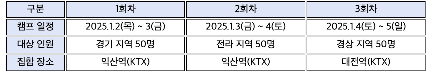 서천 클린어스 1박2일 캠프 (청소년 대상)