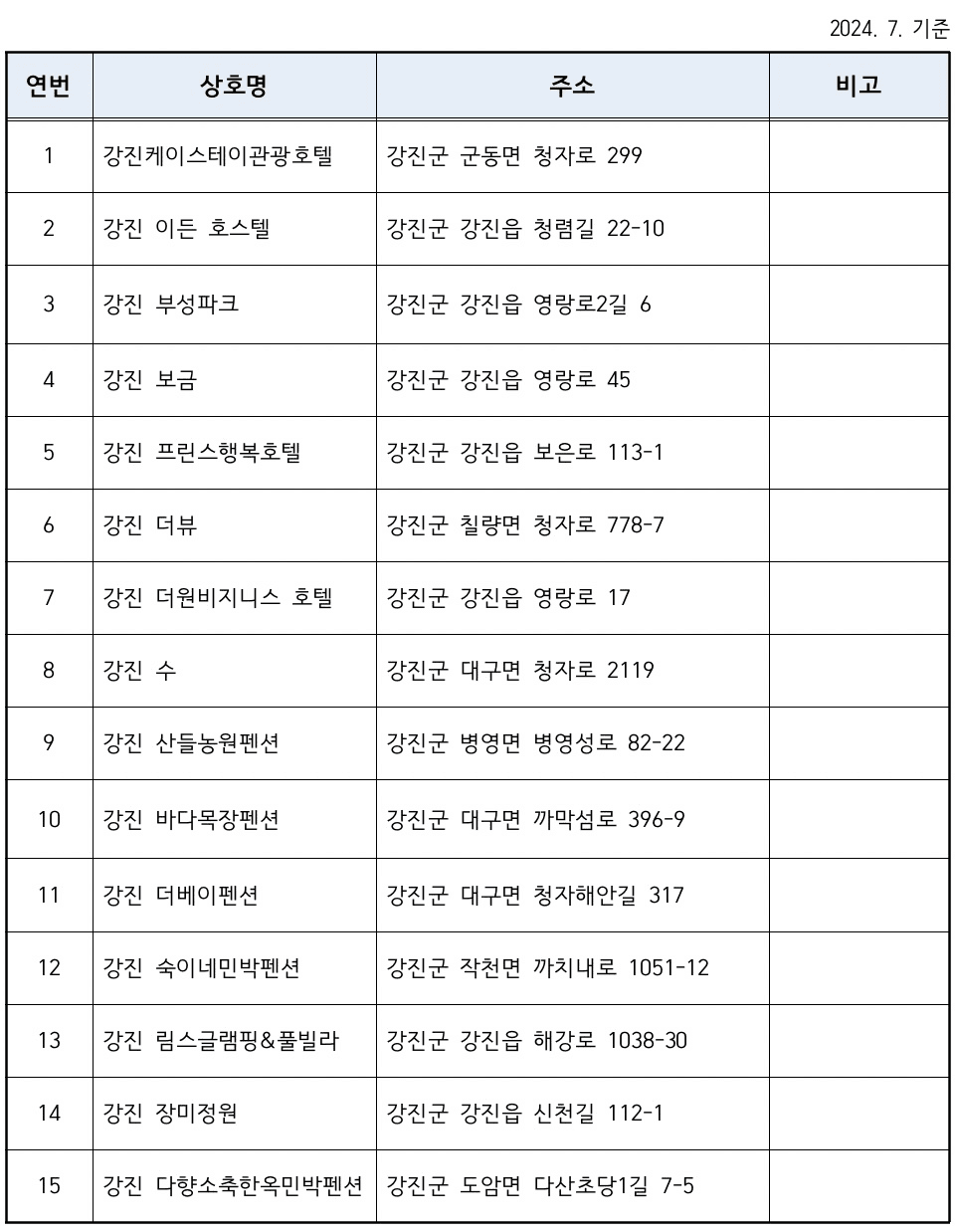2024 강진 남도 숙박할인 BIG 이벤트 (조기 모집종료)