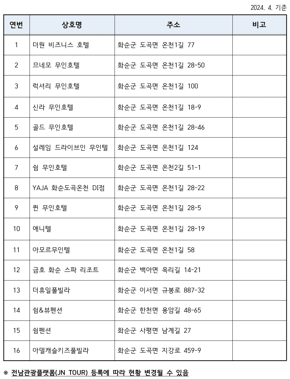 2024 화순 남도 숙박할인 BIG 이벤트 (조기 모집종료)
