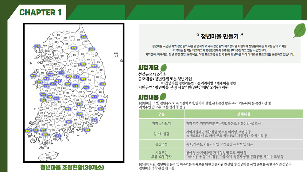 전남 보성 '2025년 청년마을 만들기 사업'을 함께 준비할 동료 추가 모집