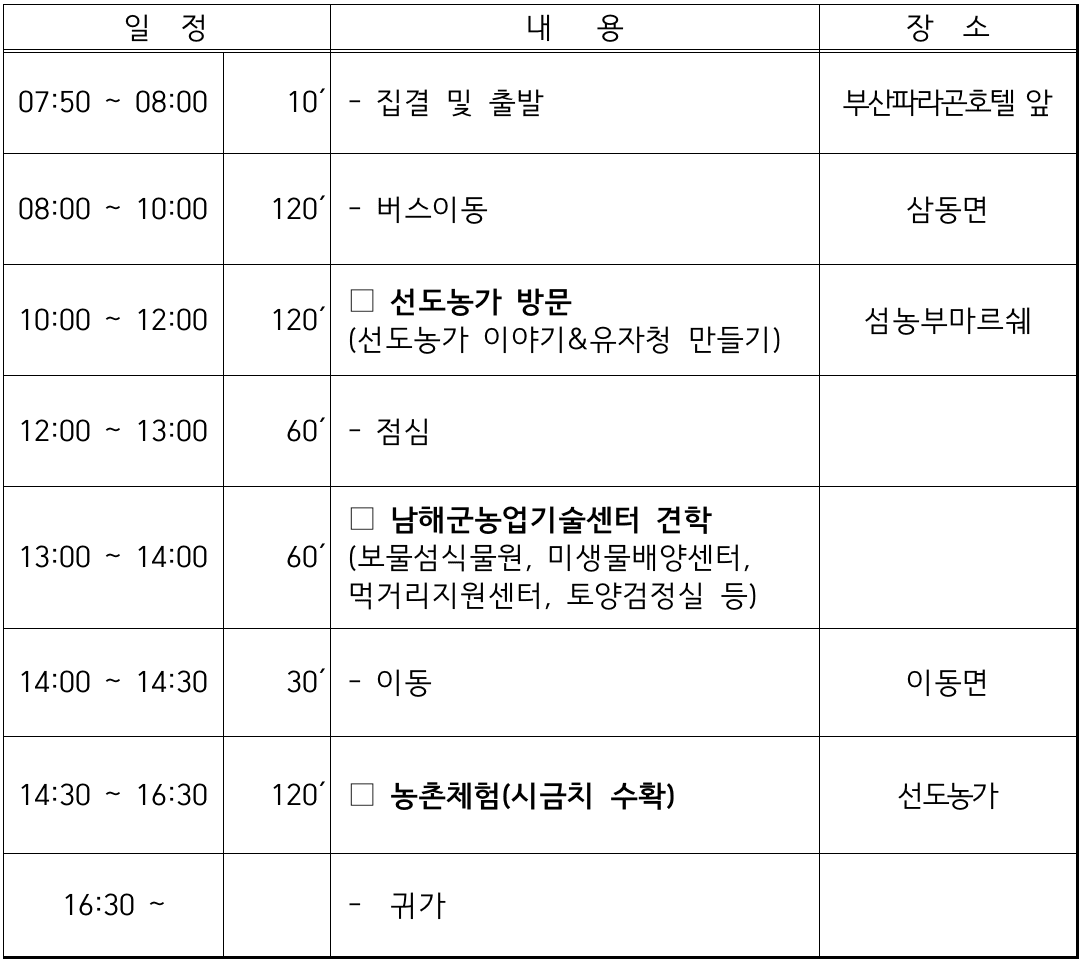 남해로 오시다 보물섬 팜투어 참가자 모집 (부산·경상권)