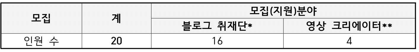 제주시 SNS 시민기자단 공개 모집 (블로거, 영상 크리에이터)