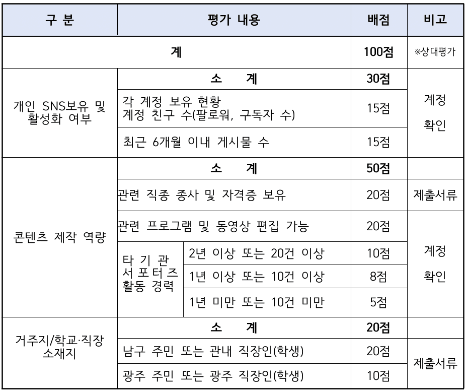 광주 남구톡톡 SNS기자단 6기 모집