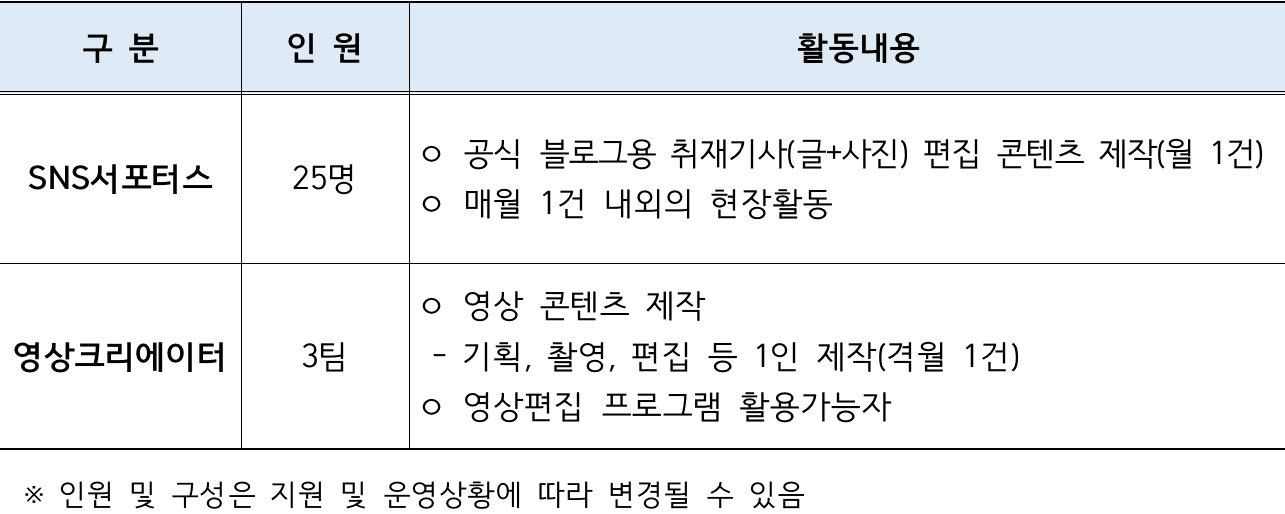 2025 제주 서귀포시 시민기자단 모집