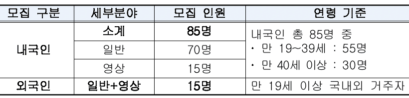 2025 전라남도 SNS 서포터즈 모집