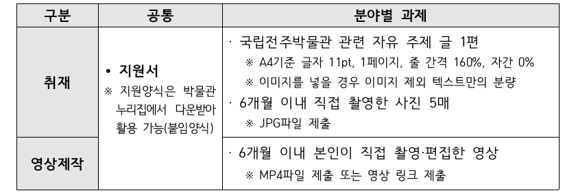 2025 국립전주박물관 대학생 SNS기자단 5기 모집