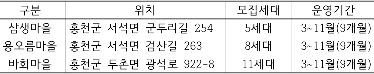 강원 스테이, 홍천 9개월 시골살이 (삼생마을, 용오름마을, 바회마을)