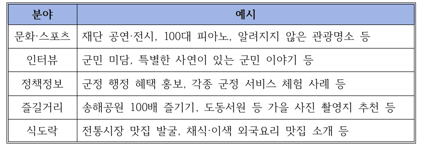2025 대구 달성군 블로그기자단 모집