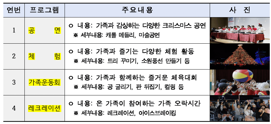 서울 크리스마스엔 엄빠랑 놀자  (마포구 관내 대상)