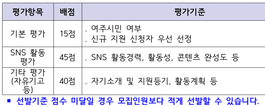 2025 여주 시민기자단 4기 모집