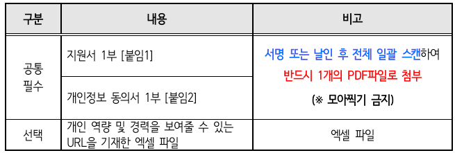 2025 대전 서구 소셜기자단 모집