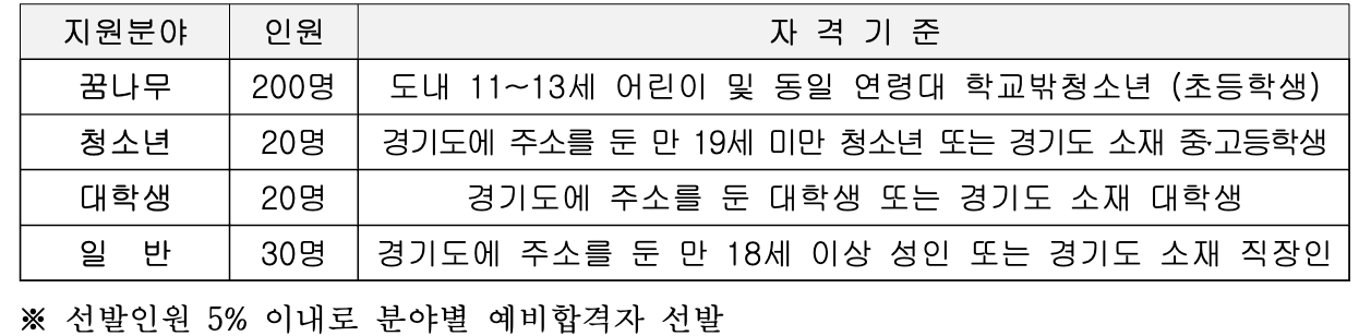 2025 경기도 기회기자단 모집