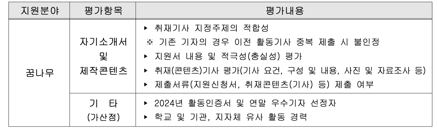 2025 경기도 기회기자단 모집