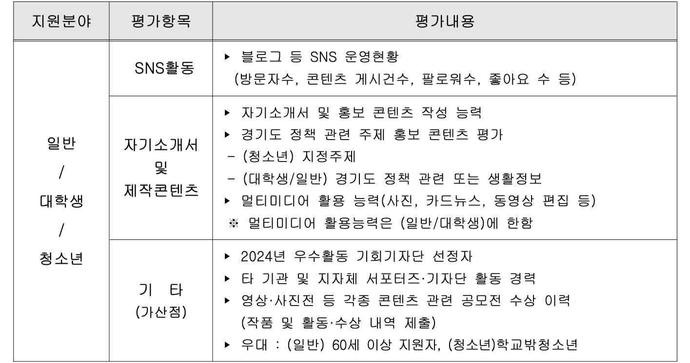 2025 경기도 기회기자단 모집