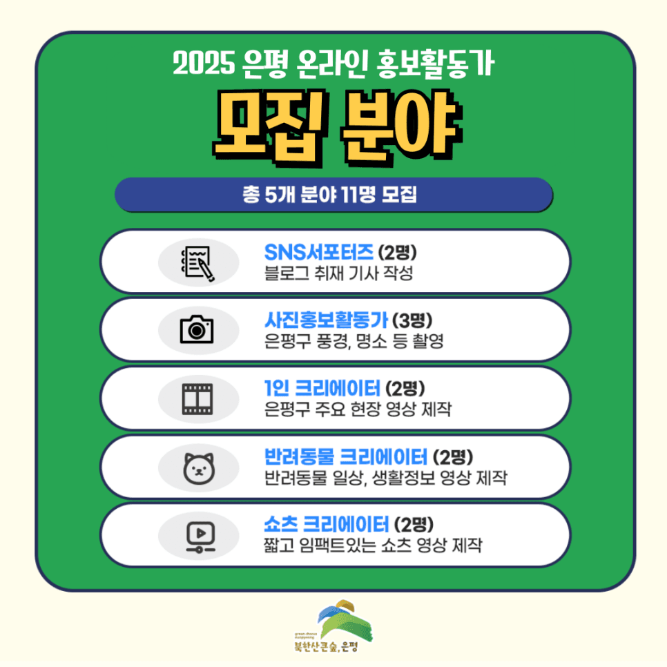 2025 서울 은평구 온라인 홍보활동가 (SNS서포터즈, 사진홍보활동가, 1인/반려동물/쇼츠 크리에이터)