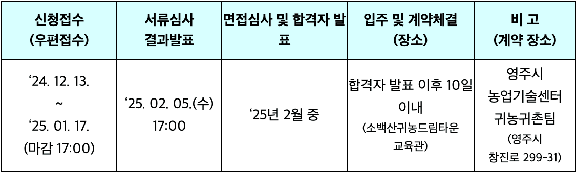 2025 영주시 체류형 농업창업지원센터 교육생 모집
