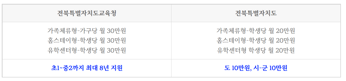 2025 전북 농촌유학 추가모집