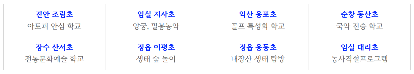 2025 전북 농촌유학 추가모집