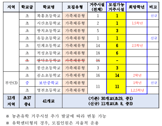 2025 전북 농촌유학 추가모집