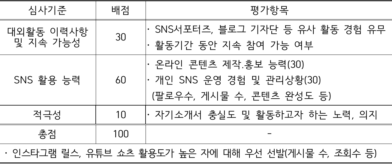 2025 울산 남구 관광 크리에이터 모집