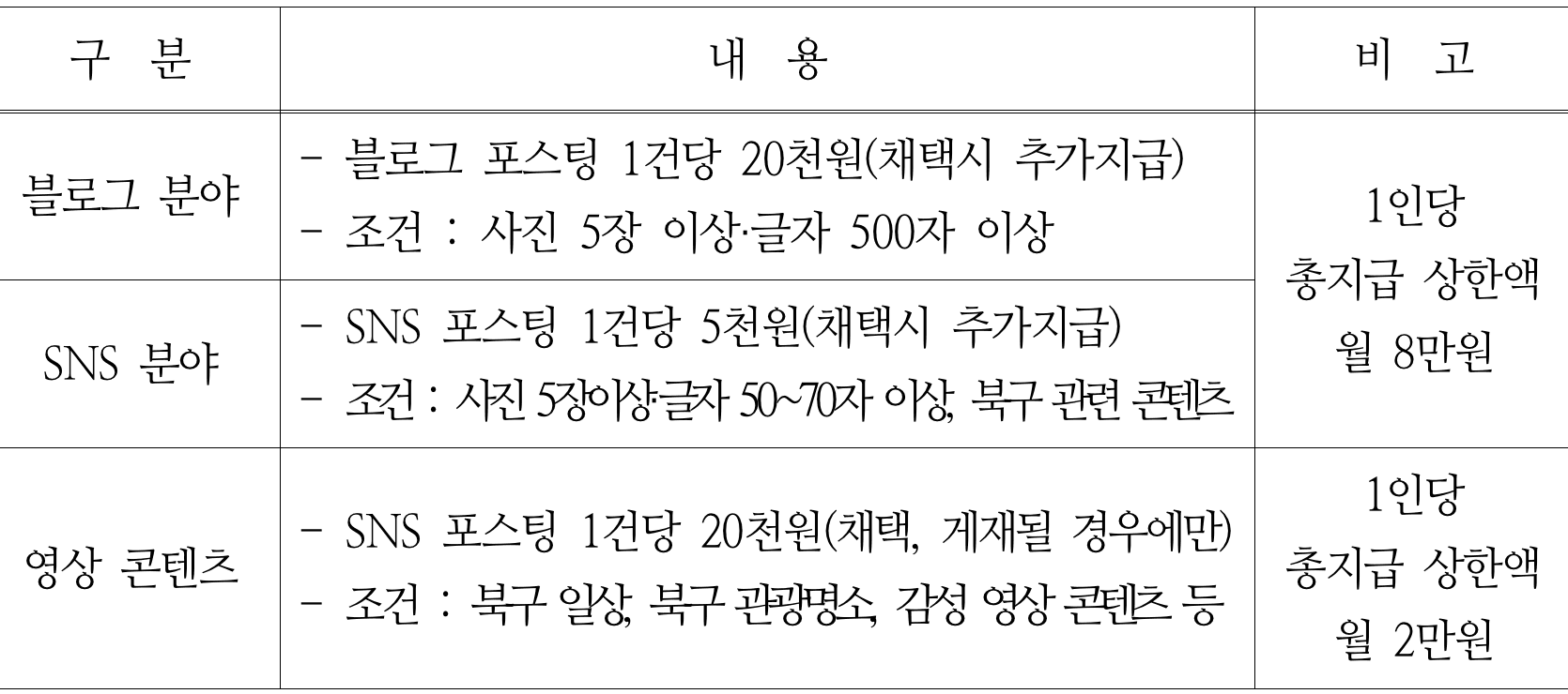 광주광역시 북구 SNS 서포터즈 '북구통通' 6기 모집