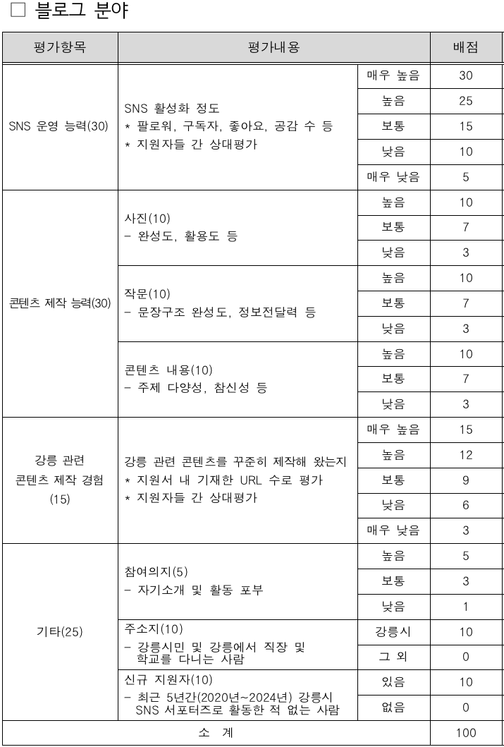 강릉시 SNS 서포터즈 13기 모집 (블로그, 인스타, 페북)