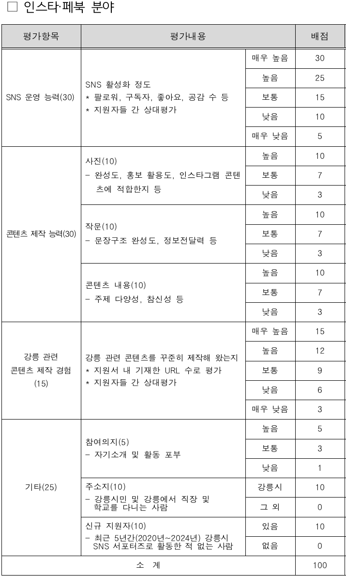 강릉시 SNS 서포터즈 13기 모집 (블로그, 인스타, 페북)
