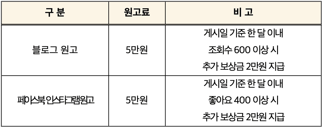 부산광역시 남구 SNS 서포터즈 '누비단' 7기 모집