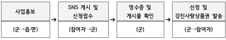 강진 여행 중 참여하는 소상공인 살리기 프로젝트 - SNS 리뷰 쓰고 상품권받기 (선착순)